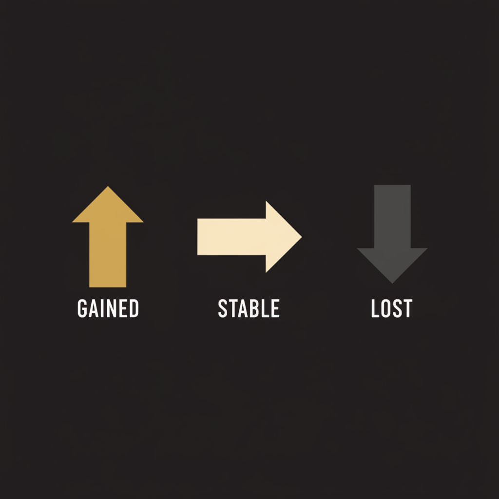 Illustration of upward and downward arrows representing keyword ranking changes